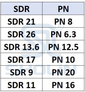 SDR & PN