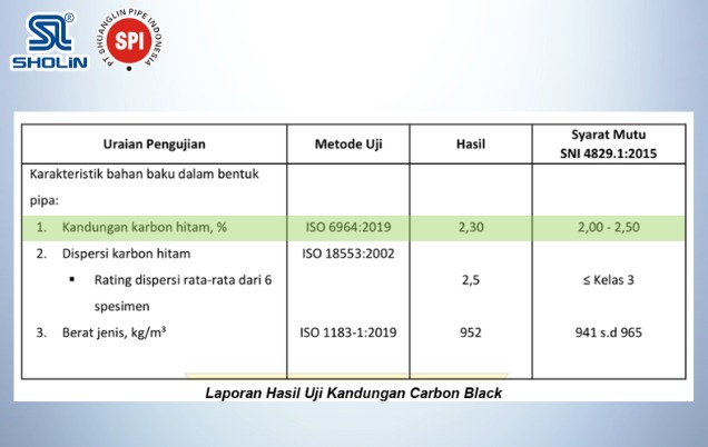 Laporan Hasil Uji Kandungan Carbon Black