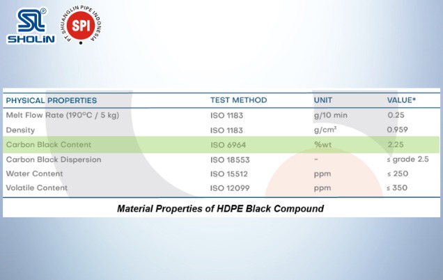 Material Properties of HDPE Black Compound