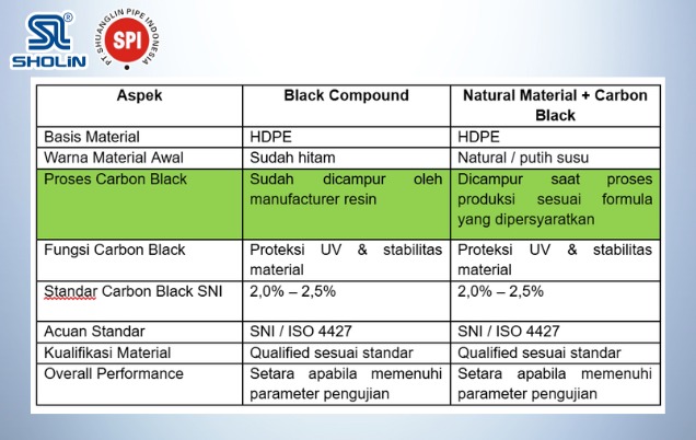 Perbedaan Black Compound dan Natural Material + Carbon Black