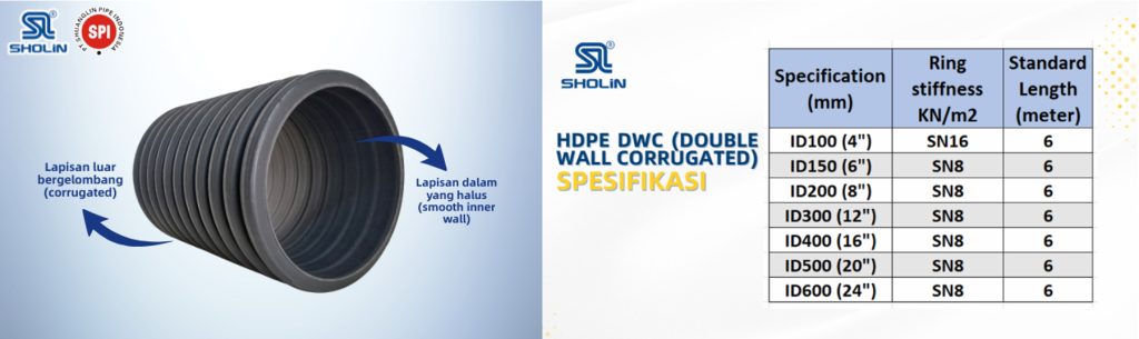 Pipa DWC dan Spesifikasinya