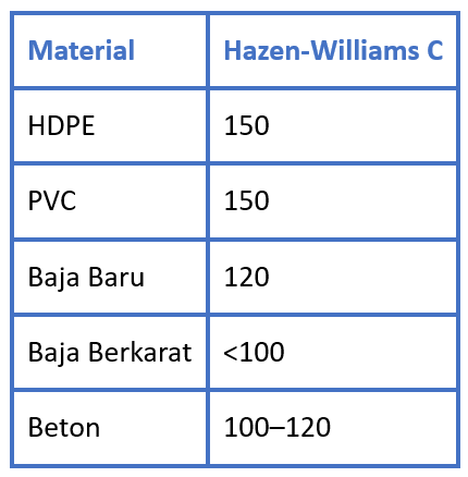 Nilai Kekasaran