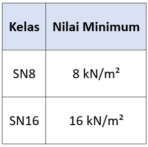 Proses Produksi